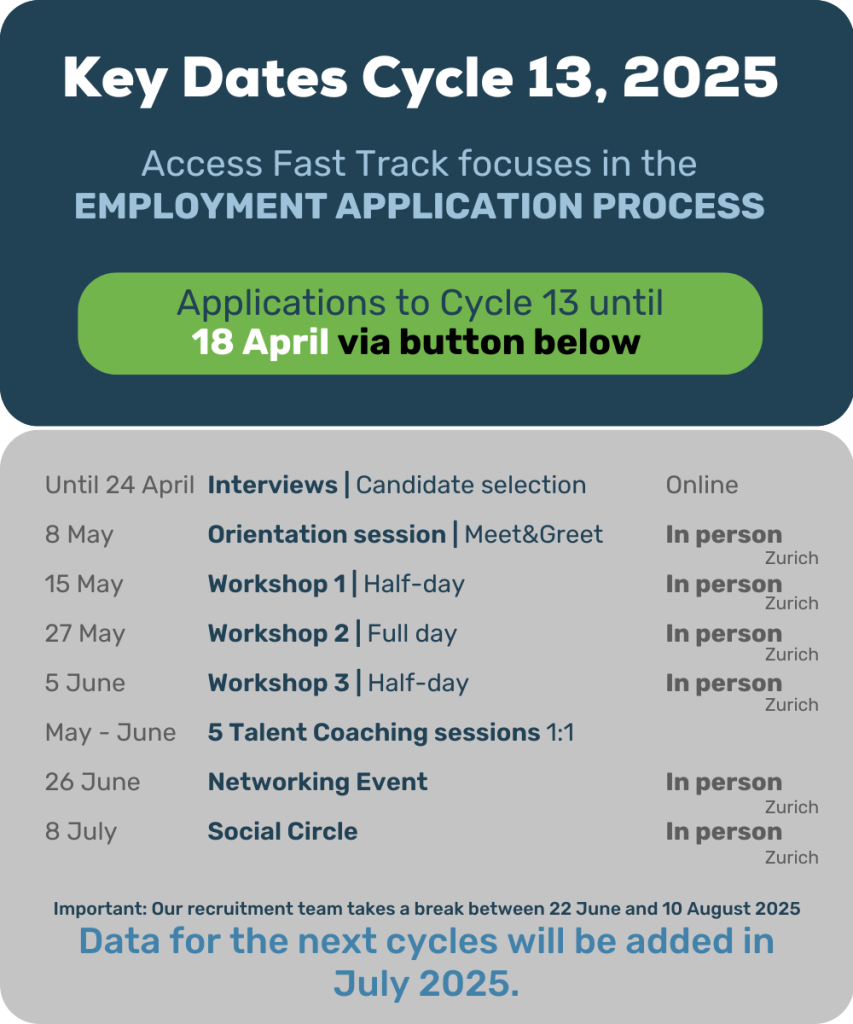 Key Dates Access Fast Track Programme Cycle 13